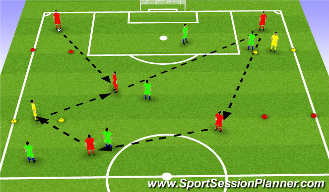 Football/Soccer Session Plan Drill (Colour): Scoring Through the Winger
