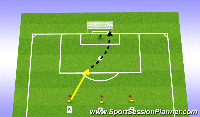 Football/Soccer Session Plan Drill (Colour): Multiple Finishing