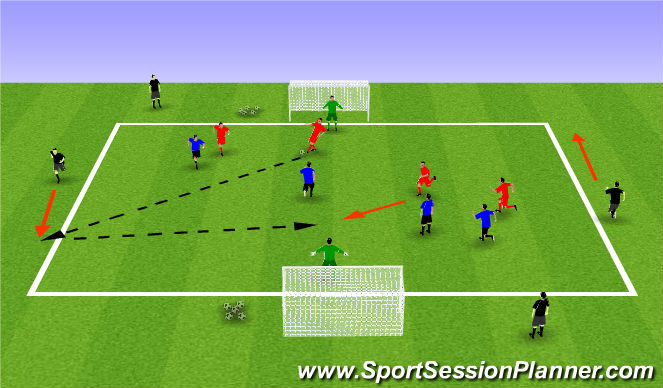 Football/Soccer Session Plan Drill (Colour): Conditioned Game