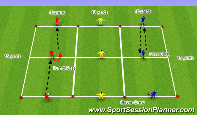 Football/Soccer Session Plan Drill (Colour): Traffic Light: Recieve & Turn