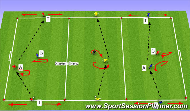 Football/Soccer Session Plan Drill (Colour): 1v1 to Targets