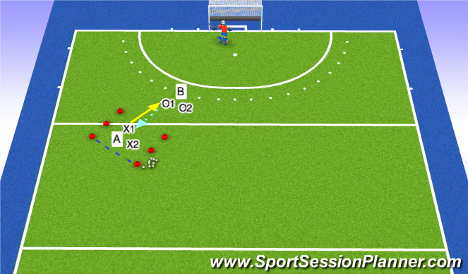 Hockey Session Plan Drill (Colour): 2v1 with tackle back