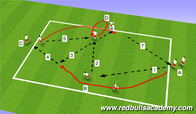 Football/Soccer Session Plan Drill (Colour): Screen 2