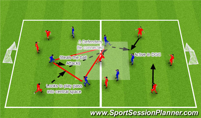 Football/Soccer Session Plan Drill (Colour): OOP: Dpe: Create density & be active in DGC (DG)
