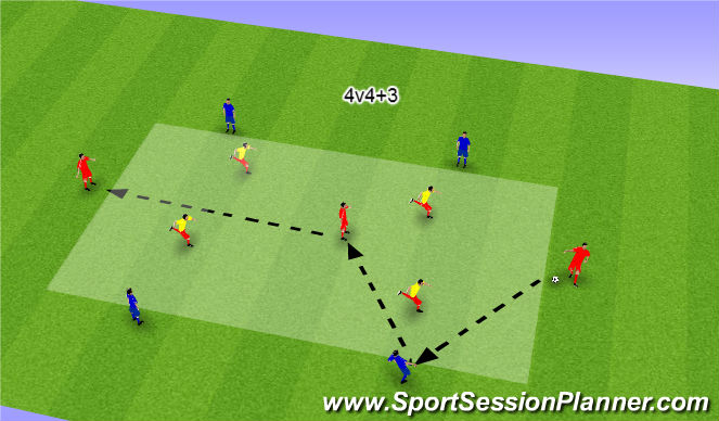 Football/Soccer Session Plan Drill (Colour): Possession 4v4+3