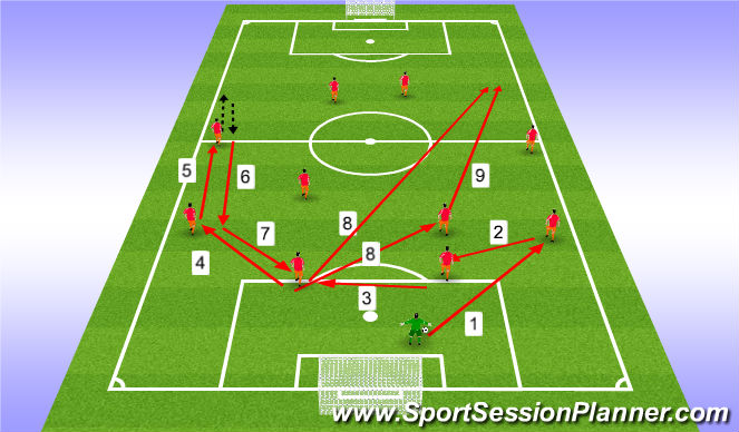 Football/Soccer Session Plan Drill (Colour): Uppspel