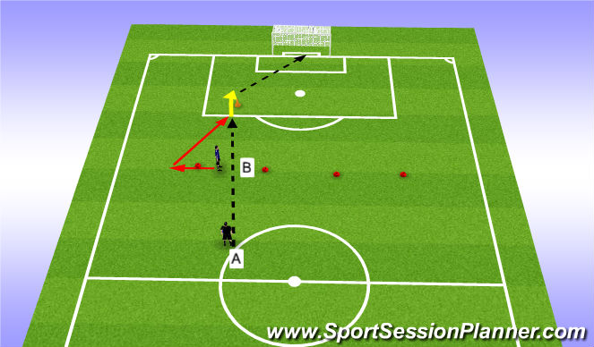 Football/Soccer Session Plan Drill (Colour): Mbappe Drill