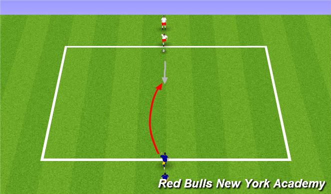 Football/Soccer Session Plan Drill (Colour): 1v1 Fully Opposed