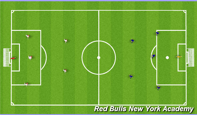 Football/Soccer Session Plan Drill (Colour): Free Play