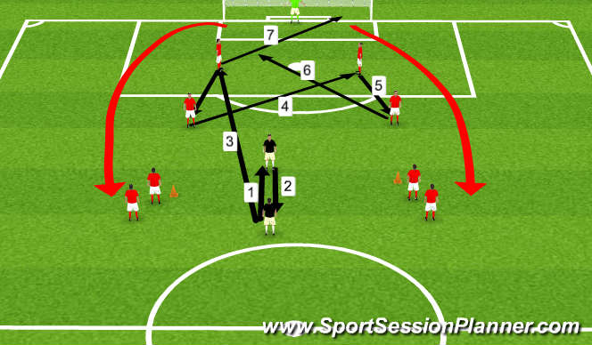 Football/Soccer Session Plan Drill (Colour): Shooting pattern
