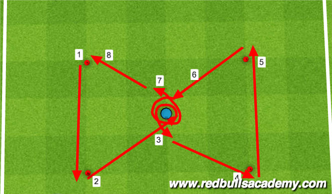 Football/Soccer Session Plan Drill (Colour): SAQ