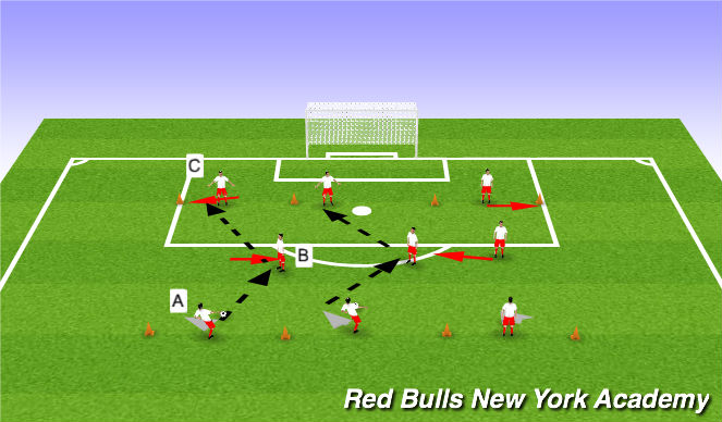 Football/Soccer Session Plan Drill (Colour): Unopposed