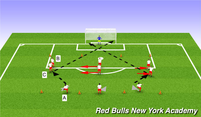 Football/Soccer Session Plan Drill (Colour): Semi-opposed