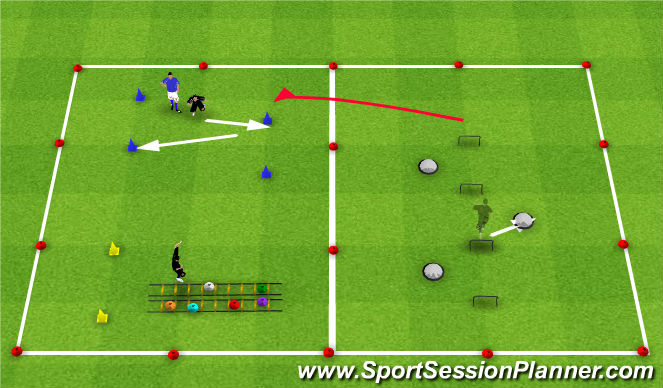 Football/Soccer Session Plan Drill (Colour): Agility Rotation