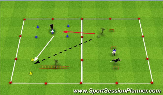 Football/Soccer Session Plan Drill (Colour): Core strength with Ball footwork