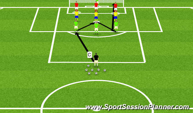 Football/Soccer Session Plan Drill (Colour): Shooting combination