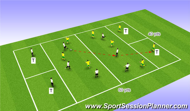 Football/Soccer Session Plan Drill (Colour): Forward passing