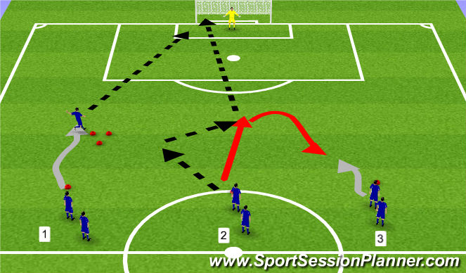 Football/Soccer Session Plan Drill (Colour): 1v1 Shooting