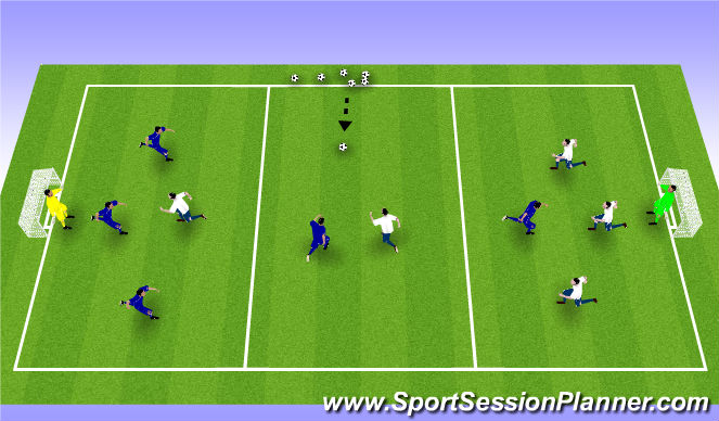 Football/Soccer Session Plan Drill (Colour): Trench