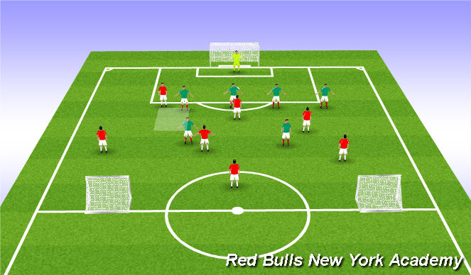 Football/Soccer Session Plan Drill (Colour): Conditioned game