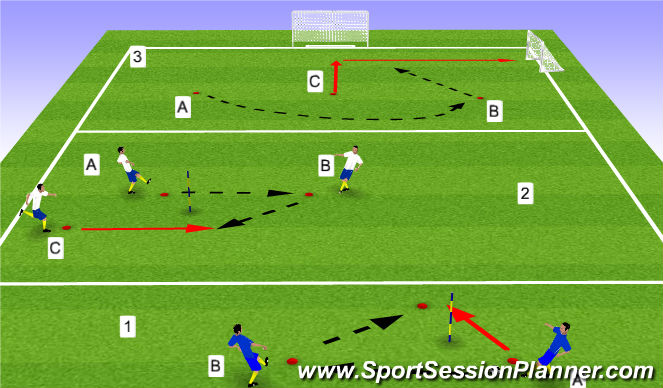 Football/Soccer Session Plan Drill (Colour): Passing pattern