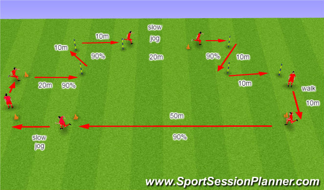 Football/Soccer Session Plan Drill (Colour): Fartlek Run