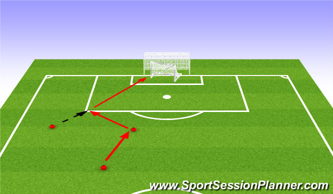 Football/Soccer Session Plan Drill (Colour): avslut från yttermittfältare