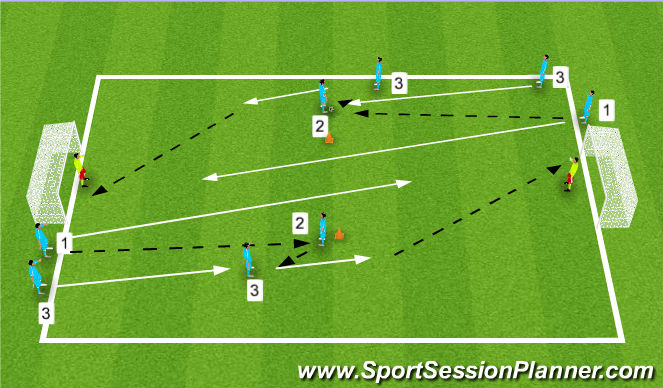 Football/Soccer Session Plan Drill (Colour): Attacking Miscontrol