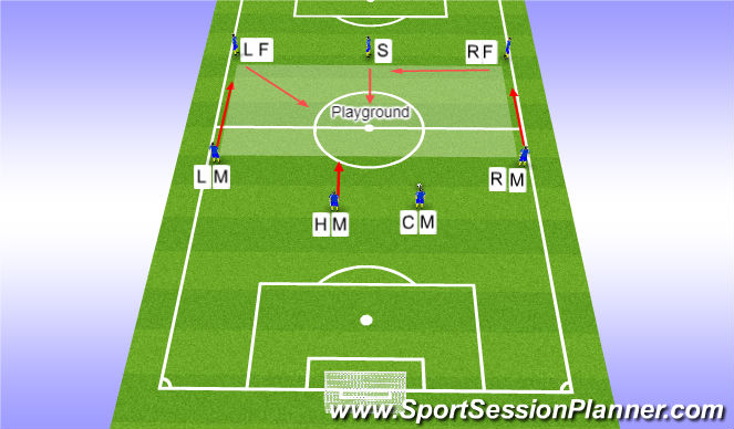 Football/Soccer Session Plan Drill (Colour): General idea