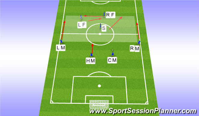 Football/Soccer Session Plan Drill (Colour): Animation