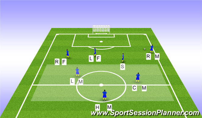 Football/Soccer Session Plan Drill (Colour): Right Side