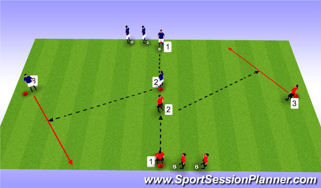 Football/Soccer Session Plan Drill (Colour): Progression 1