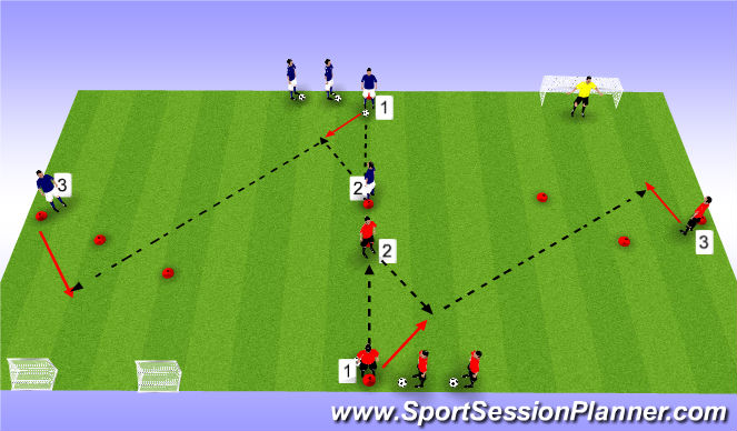 Football/Soccer Session Plan Drill (Colour): Progression 3