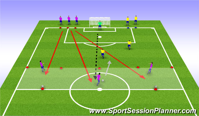 Football/Soccer Session Plan Drill (Colour): 3v1/3v2 To Goal