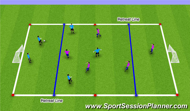 Football/Soccer Session Plan Drill (Colour): 4v4 SSG