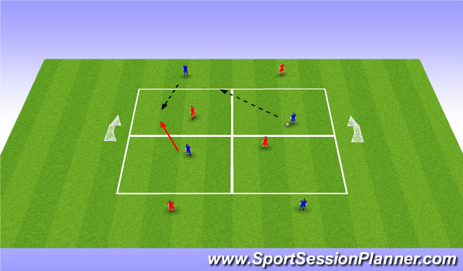 Football/Soccer Session Plan Drill (Colour): SSG