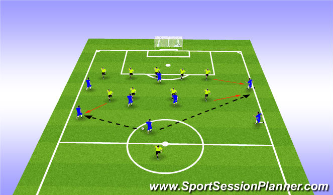 Football/Soccer Session Plan Drill (Colour): Defending Shape & Habit