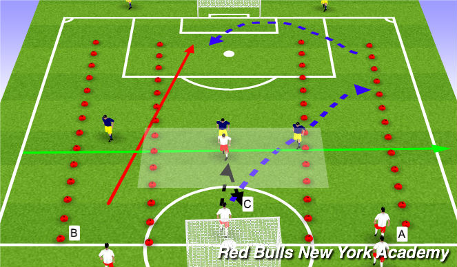 Football/Soccer Session Plan Drill (Colour): Crossing Warm UP