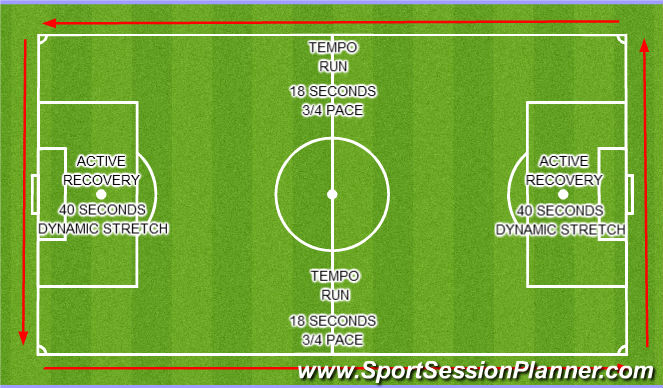 Football/Soccer Session Plan Drill (Colour): TEMPO RUNS