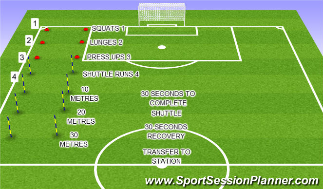 Football/Soccer Session Plan Drill (Colour): ENDURANCE & CORE