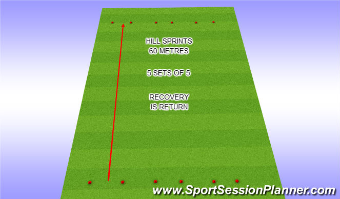 Football/Soccer Session Plan Drill (Colour): HILL SPRINTS