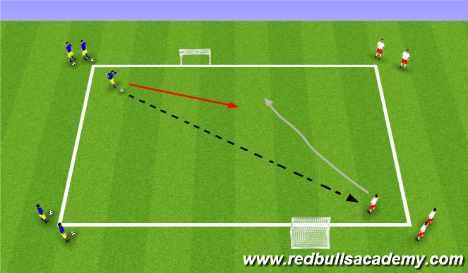 Football/Soccer Session Plan Drill (Colour): 1v1 to Goal