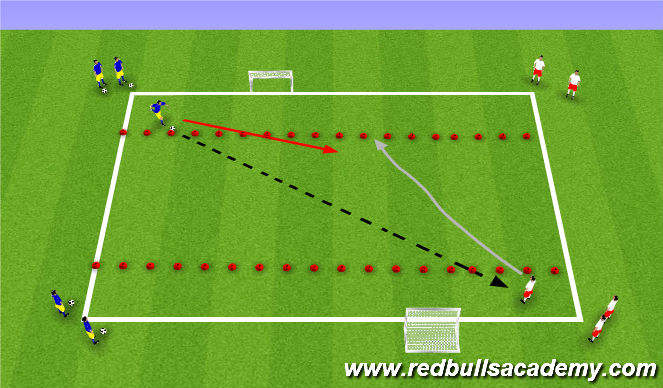 Football/Soccer Session Plan Drill (Colour): 1v1 to Goal Progression