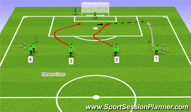 Football/Soccer Session Plan Drill (Colour): Attacking 1/3 from Wide