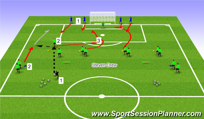 Football/Soccer Session Plan Drill (Colour): Attacking 1/3 from Wide Progression