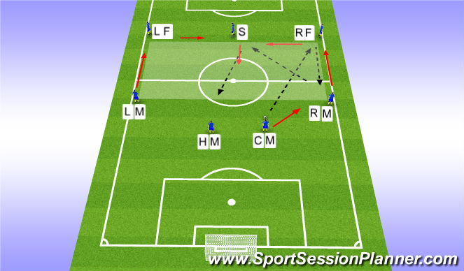 Football/Soccer Session Plan Drill (Colour): Drill to game