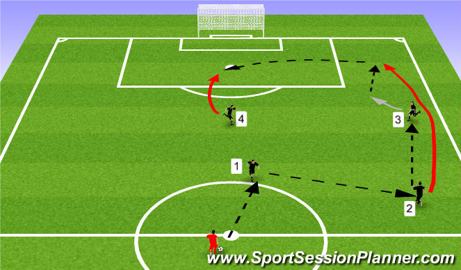 Football/Soccer Session Plan Drill (Colour): Passing Pattern / Crossing and Finishing