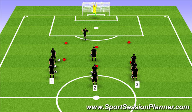 Football/Soccer Session Plan Drill (Colour): Finishing (10mins)