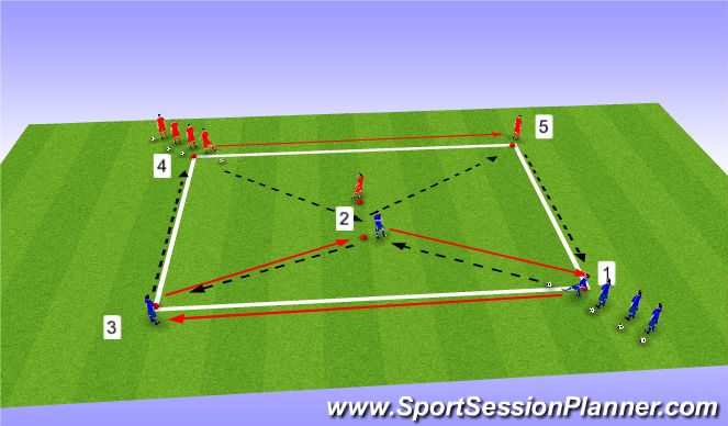 Football/Soccer Session Plan Drill (Colour): Progression 3