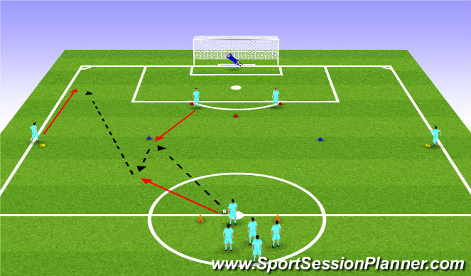 Football/Soccer Session Plan Drill (Colour): Set Up and Initial Play
